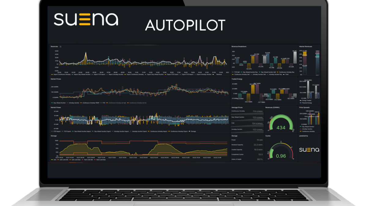 German Startup Suena Secures Funding for Its Battery Energy Trading Technology Business